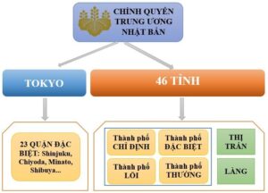 Ý nghĩa của việc cải cách mô hình chính quyền địa phương