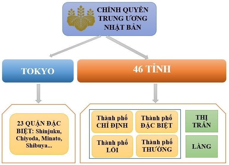 Ý nghĩa của việc cải cách mô hình chính quyền địa phương